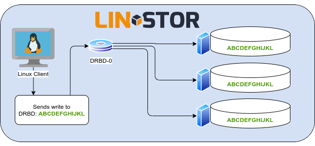 Mengatasi Mismatch Versi DRBD di LINSTOR